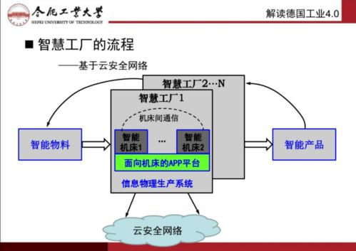 智能制造與互聯網 制造技術的發展與技術服務